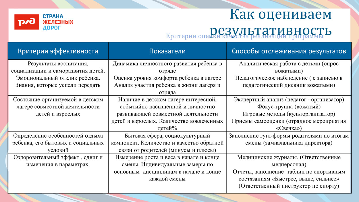 ДОЛ &laquo;Магистраль&raquo;