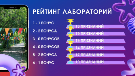 Тиииихо, тииихо, посторонись! Рейтинг лабораторий подоспел!