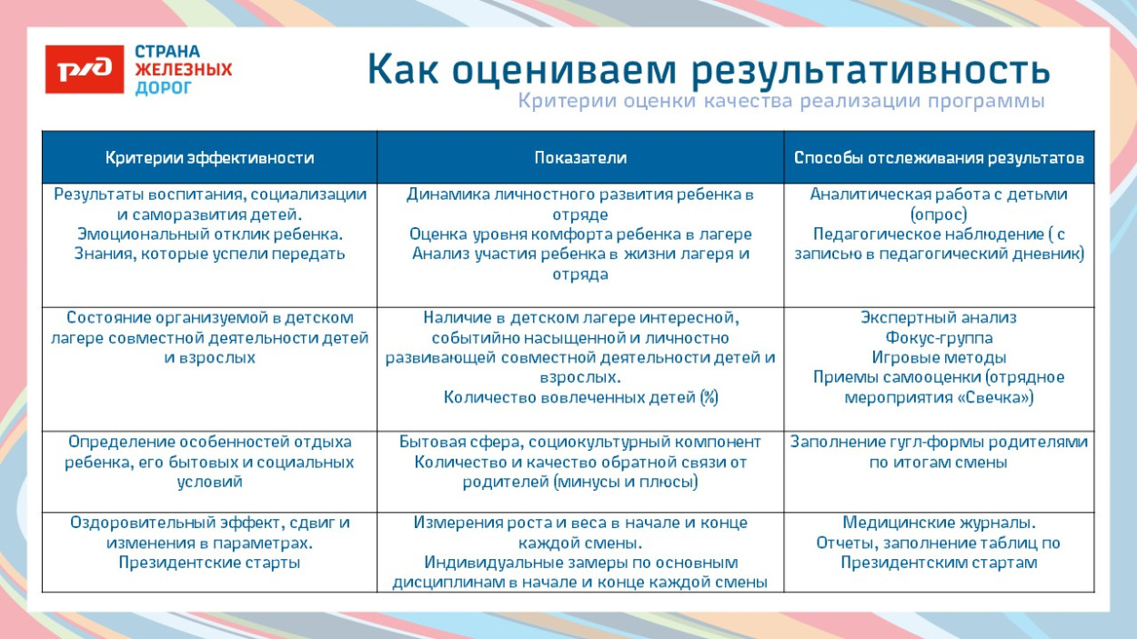 ДОЦ "Старая Руза"