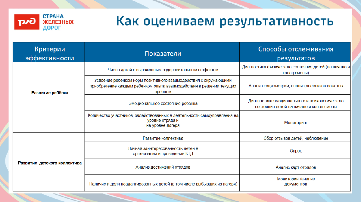 Детский оздоровительный лагерь "Магистраль"