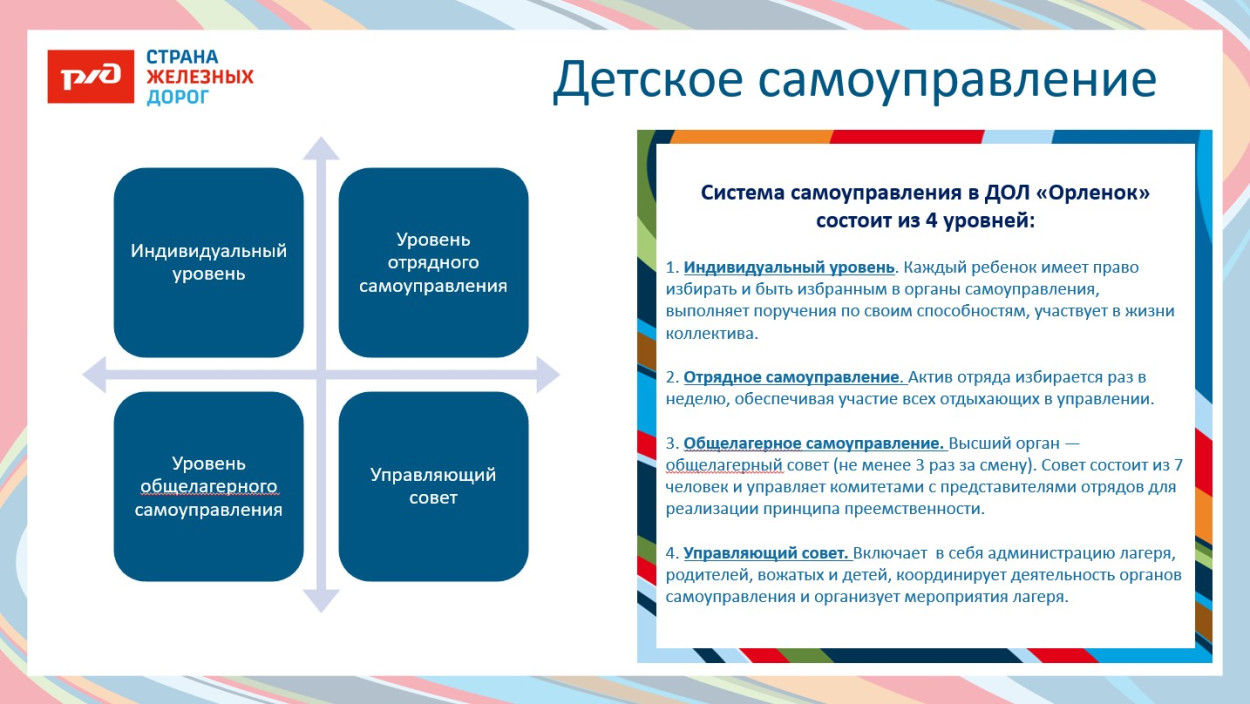 ДОЛ "Орленок"