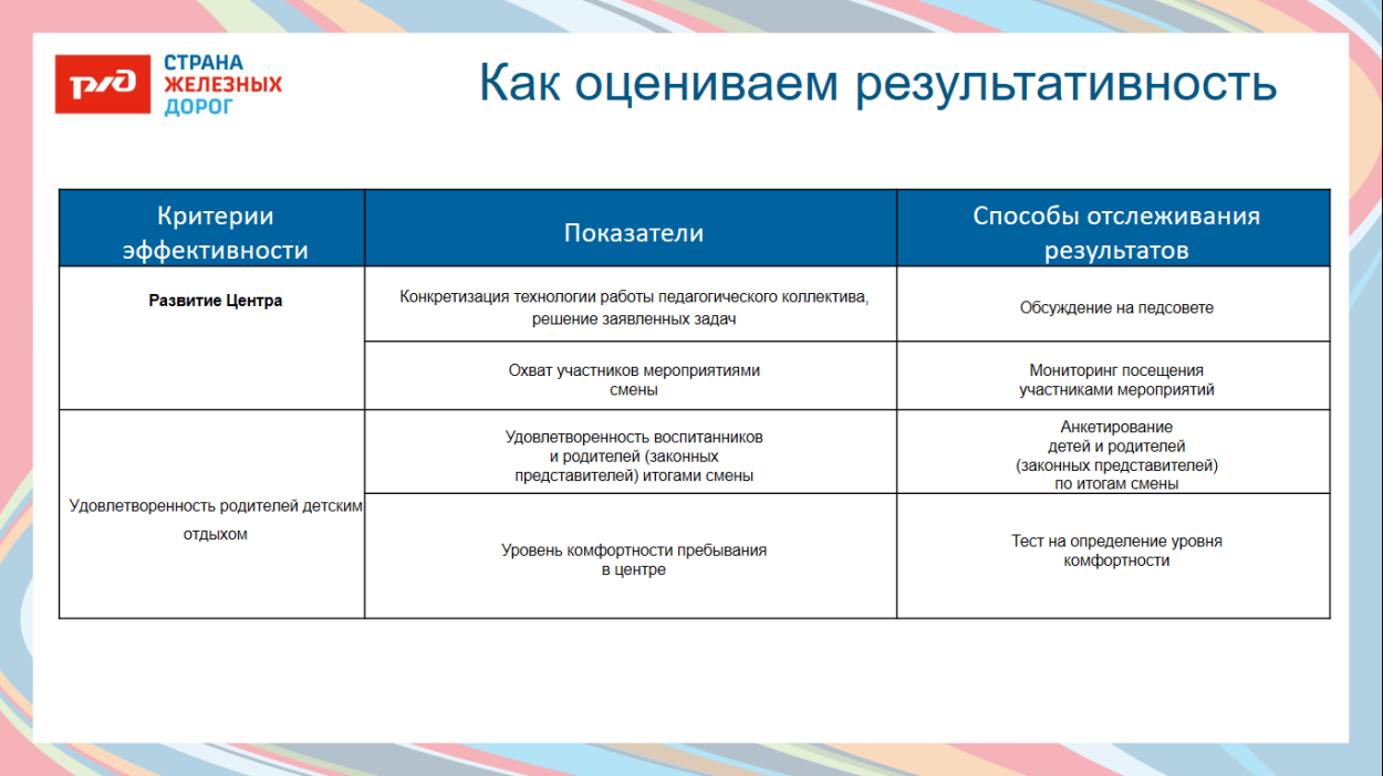 Детский оздоровительный лагерь "Магистраль"
