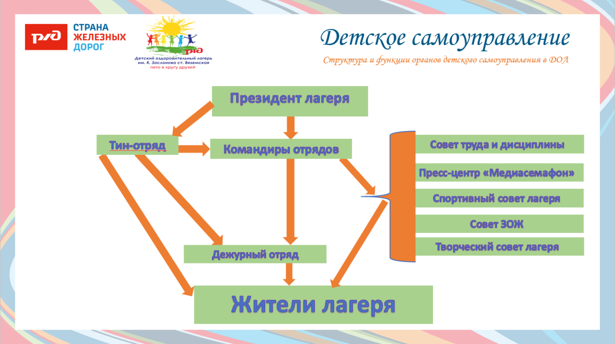ДОЛ им. К.Заслонова ст. Вяземская