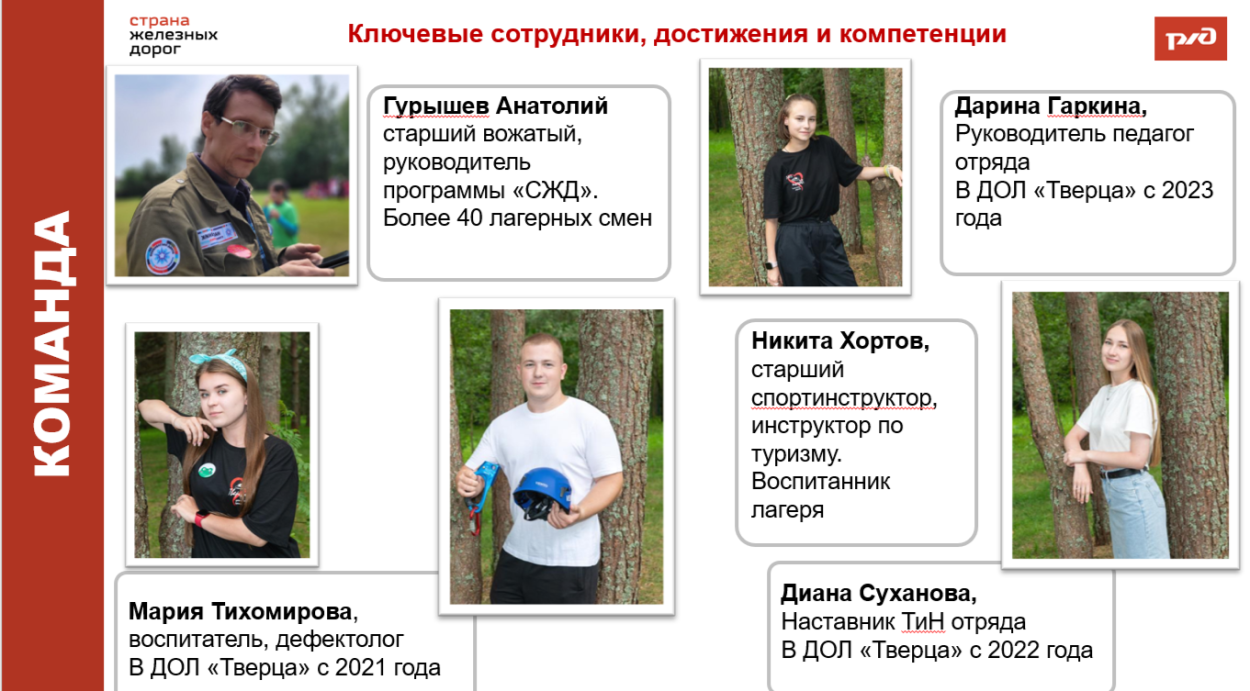 ДОЛ &laquo;Тверца&raquo;