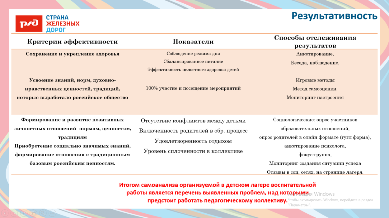 ДОЛ "Серебряный бор"