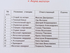 Станционная игра &laquo;Двенадцать направлений деятельности Российского движения детей и молодежи &laquo;Движение первых&raquo;