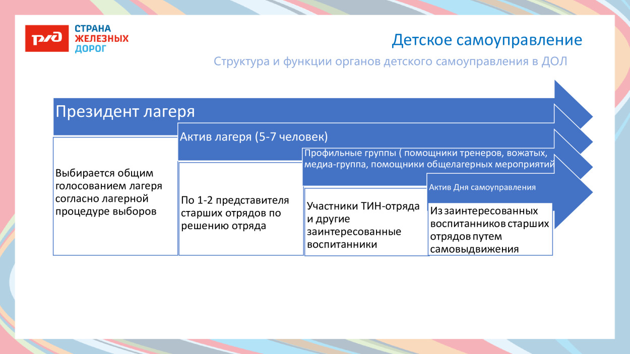 ДОЛ &laquo;Тверца&raquo;