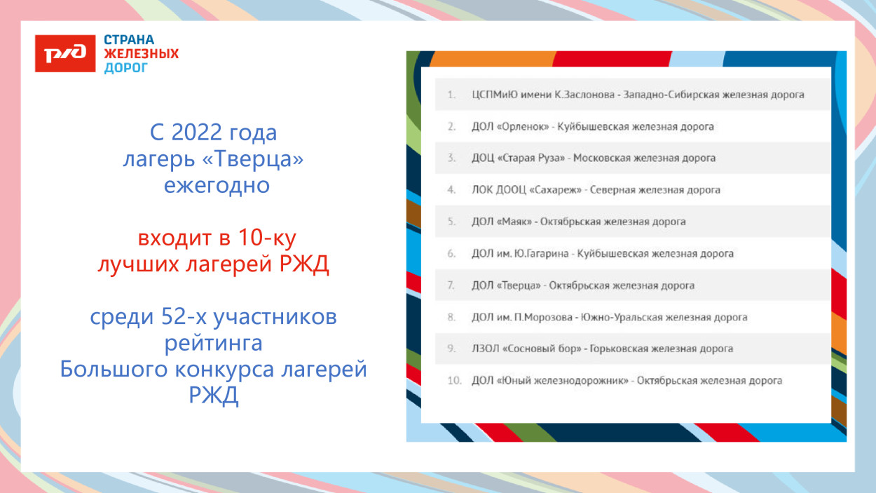 ДОЛ &laquo;Тверца&raquo;