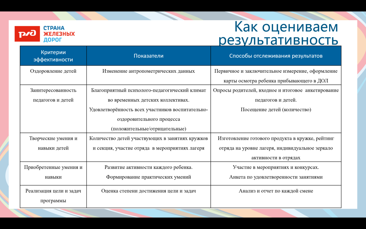 Детский оздоровительный лагерь "Надежда"