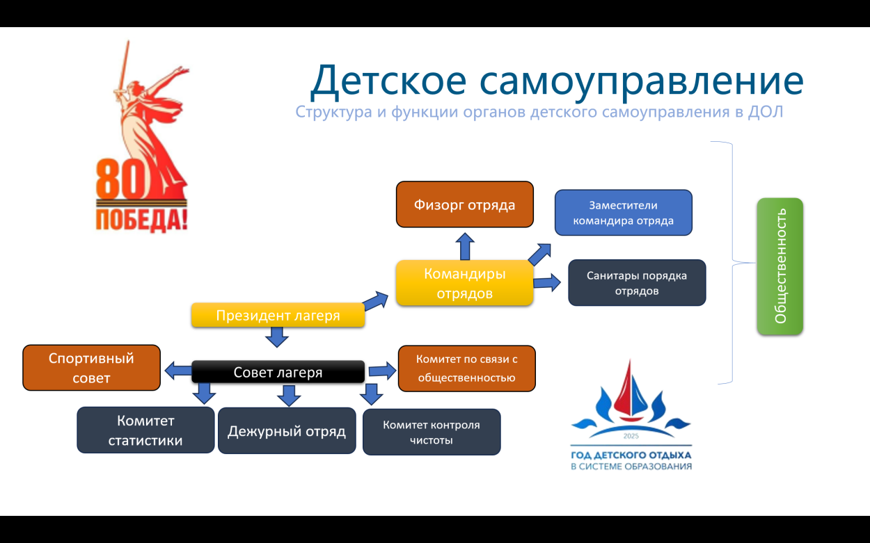 Детский оздоровительный лагерь "Надежда"