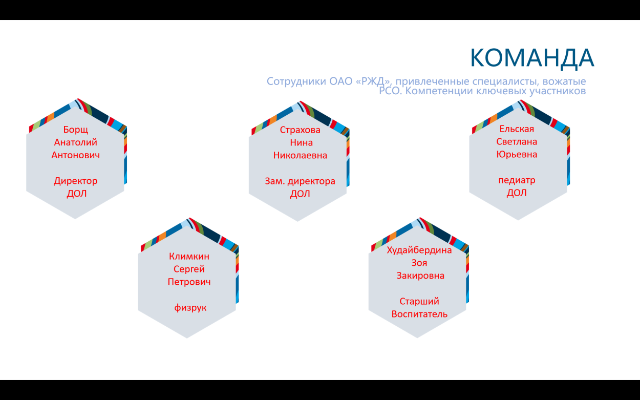 Детский оздоровительный лагерь "Надежда"