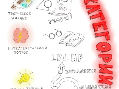 Помощь игрокам