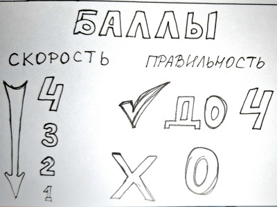 Помощь игрокам