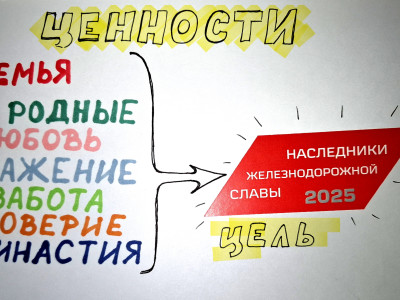 Помощь игрокам