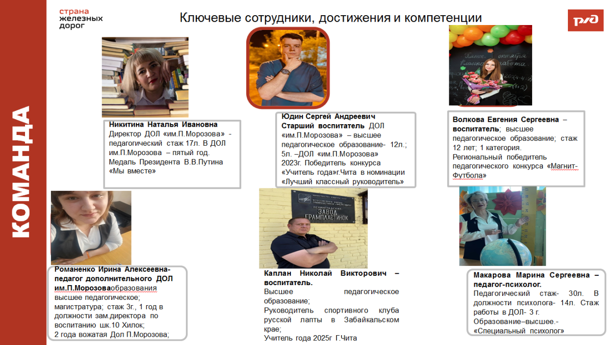 ДОЛ "им. Павлика Морозова"