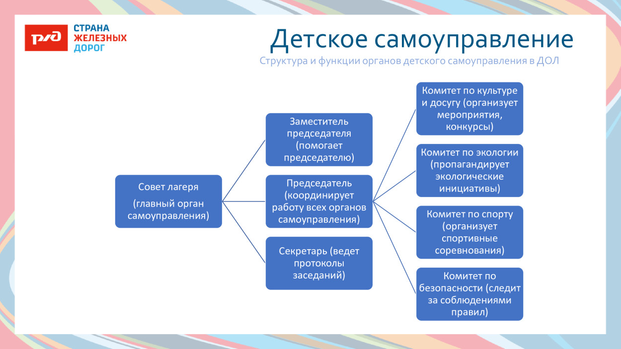 ДОЛ им. Л.Чайкиной