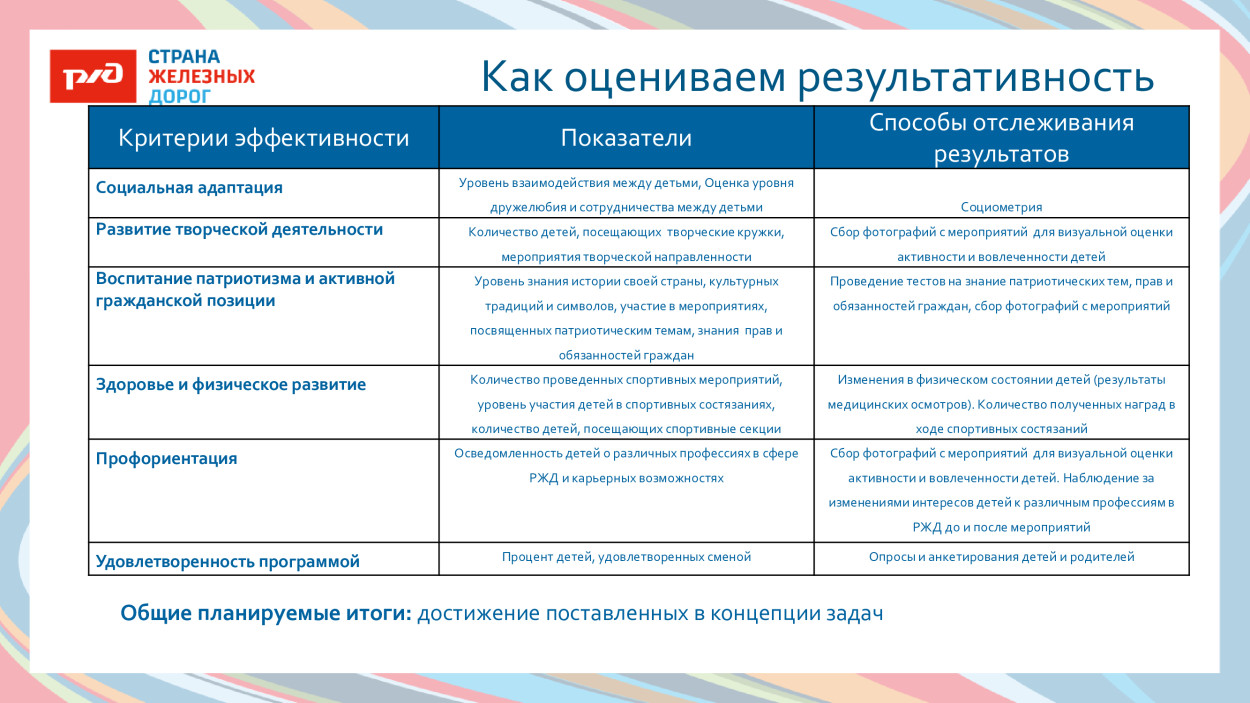 ДОЛ им. Л.Чайкиной