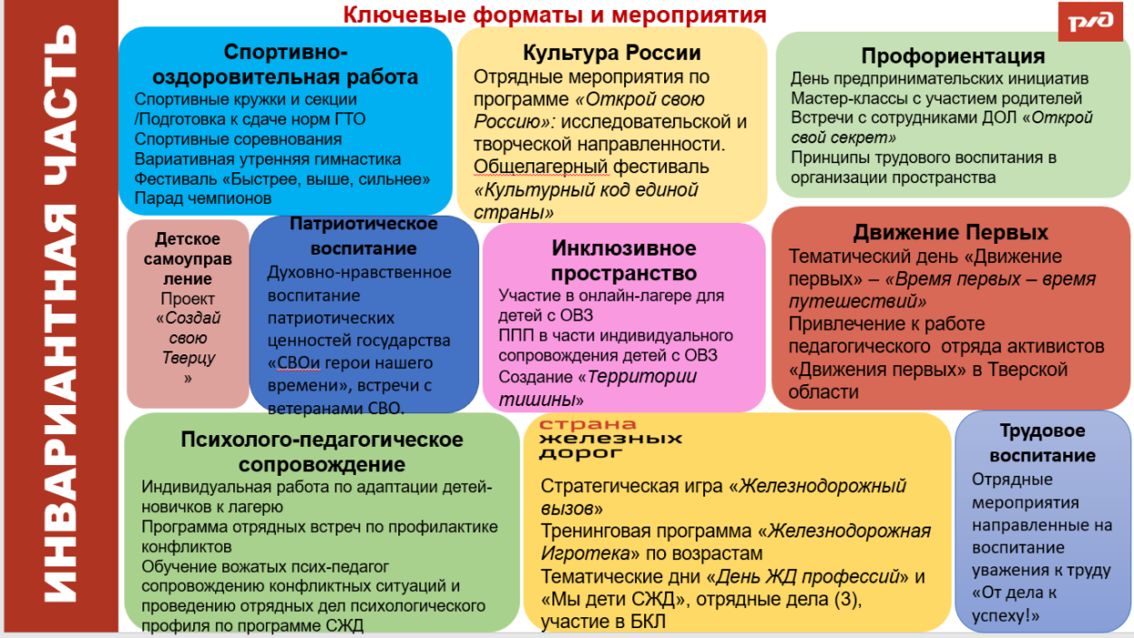 ДОЛ &laquo;Тверца&raquo;
