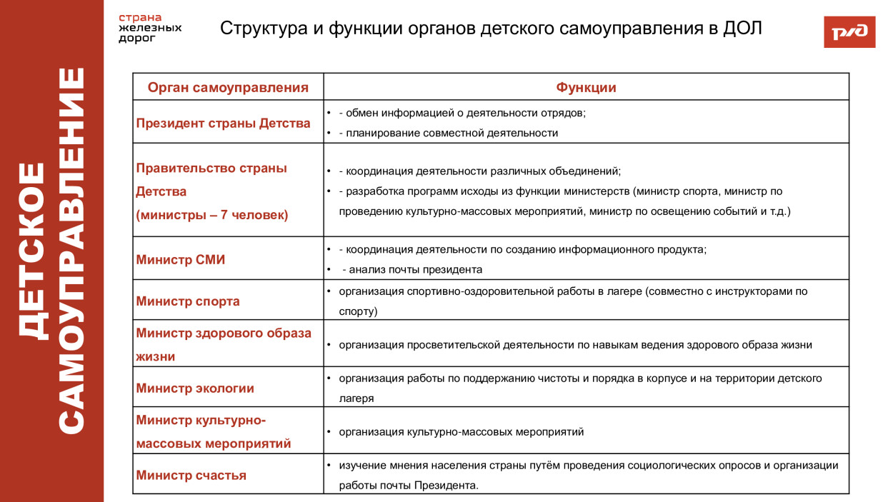 ЛЕЧЕБНО-ОЗДОРОВИТЕЛЬНЫЙ КОМПЛЕКС &laquo;САХАРЕЖ&raquo; ДОЛ