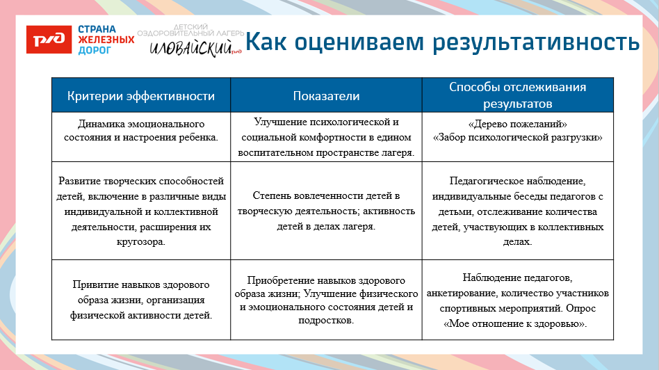 ДОЛ &laquo;Иловайский&raquo;