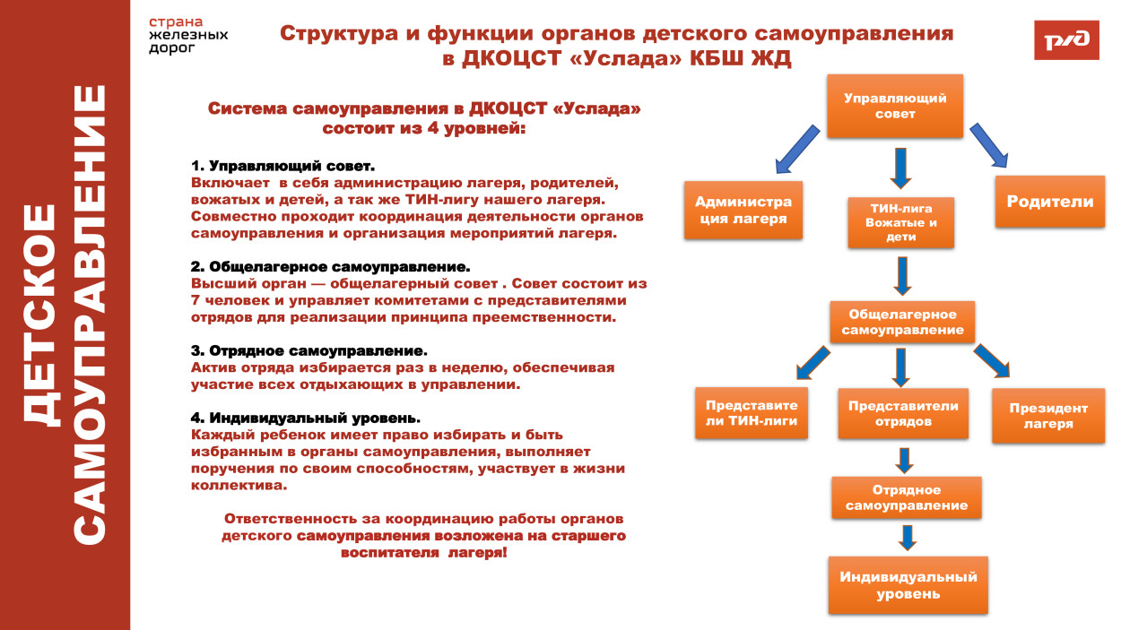 ДКОЦСТ &laquo;Услада&raquo;