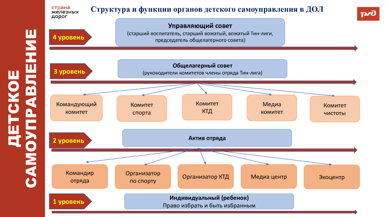 ДОЛ "Орленок"