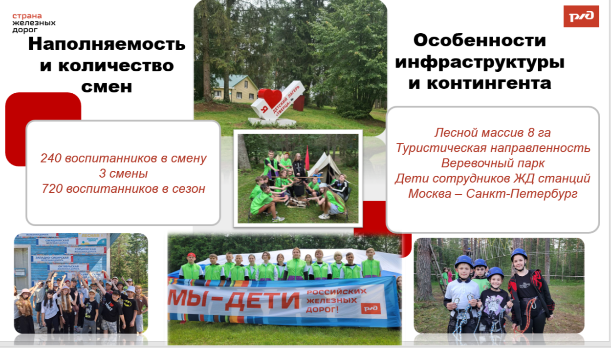 ДОЛ &laquo;Тверца&raquo;