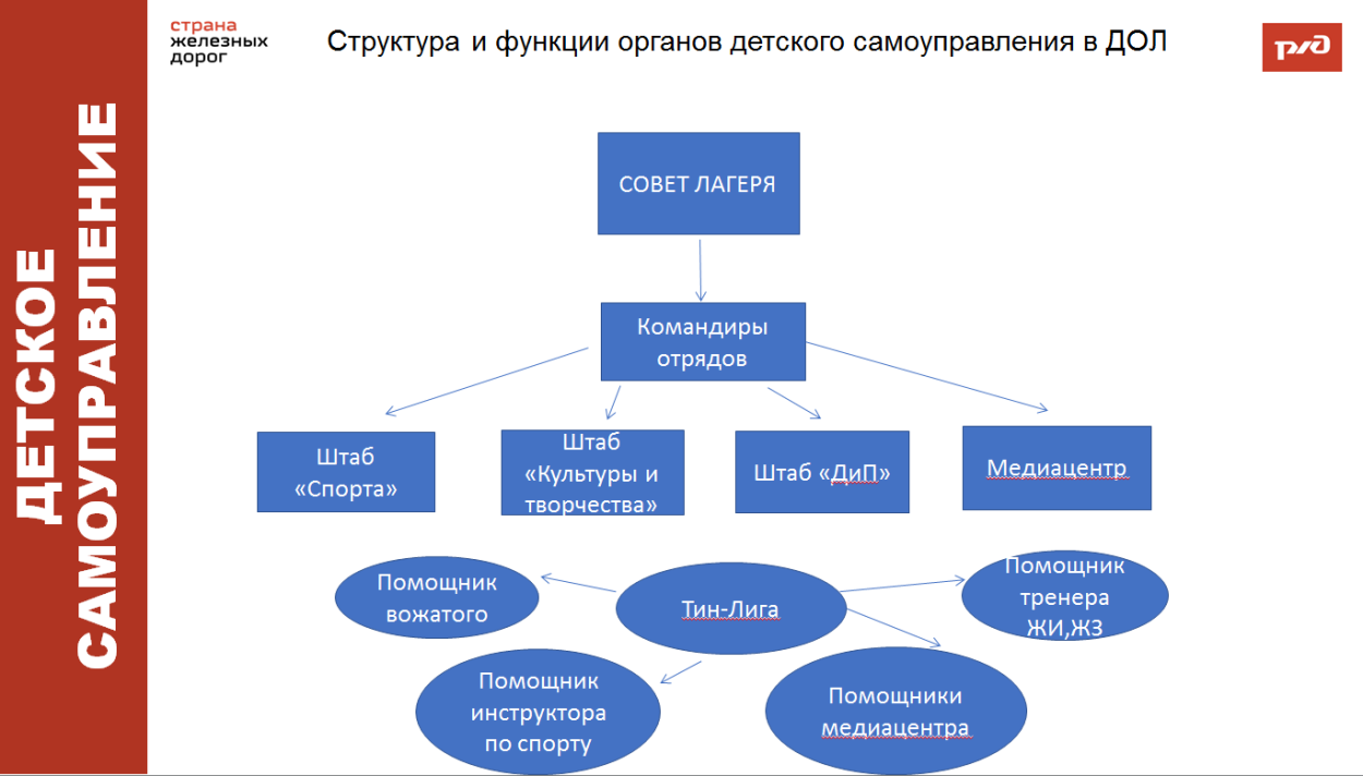 ДОЛ "им. Павлика Морозова"