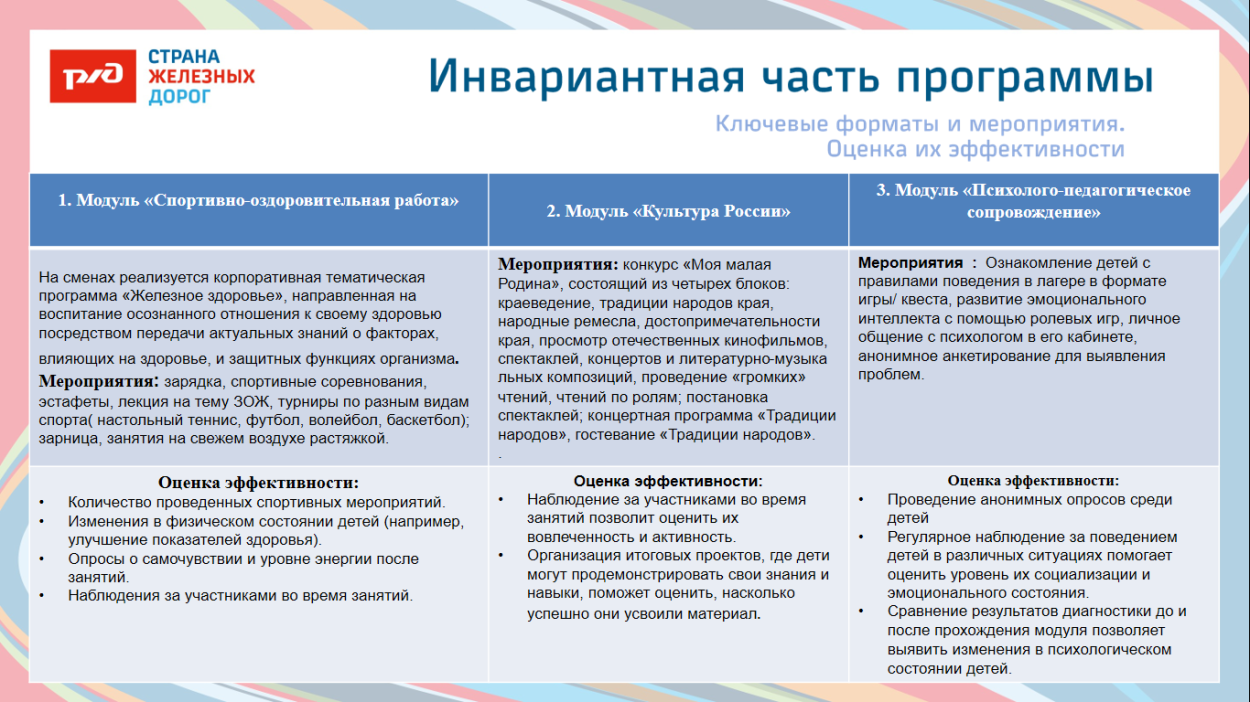 Детский оздоровительный лагерь "Магистраль"