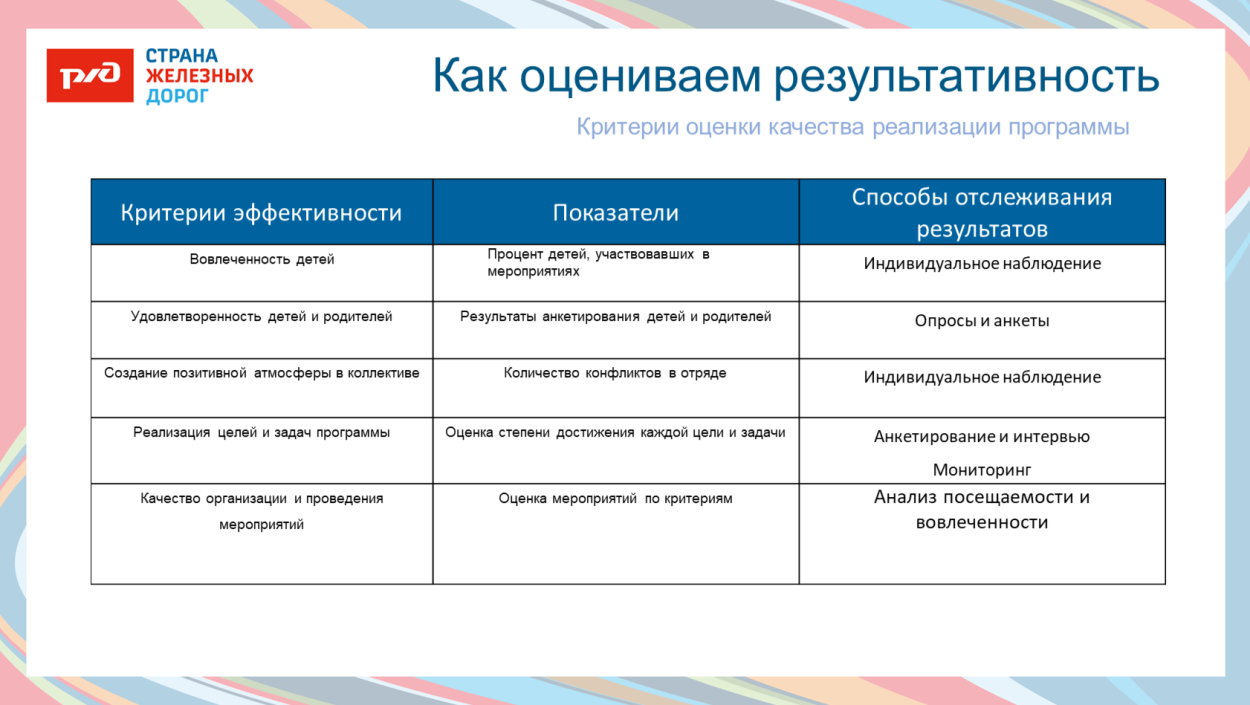 ФОЦ "МИНЕРАЛЬНЫЕ ВОДЫ"