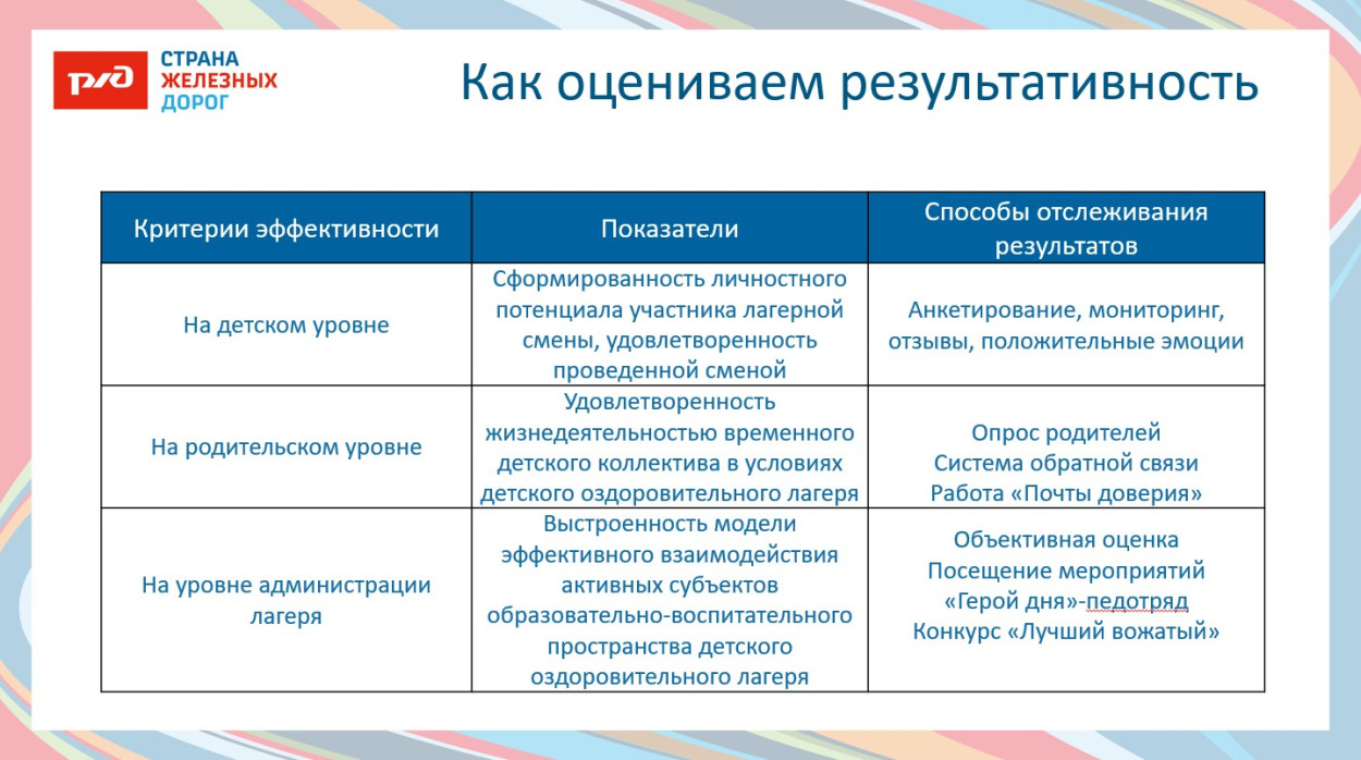 ДОЛ "Орленок"