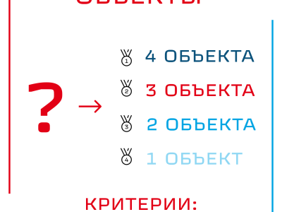 Помощь игрокам в формате инфографики