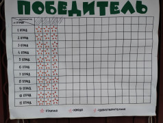 Патриотическое мероприятие "Моя Малая Родина"