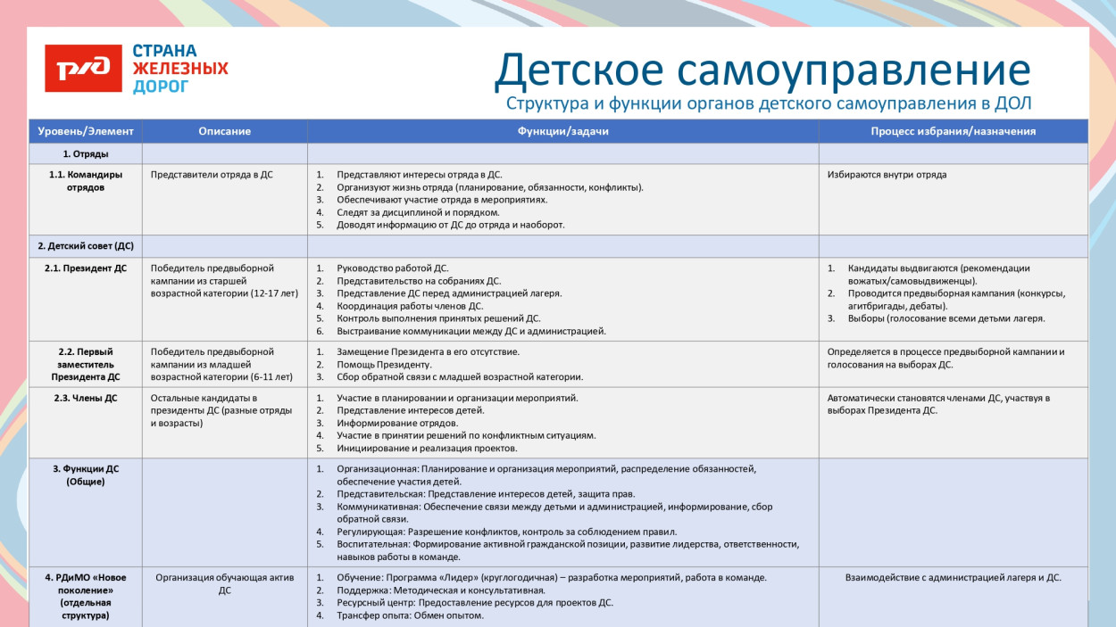 ДОЛ "Зелёный огонёк"