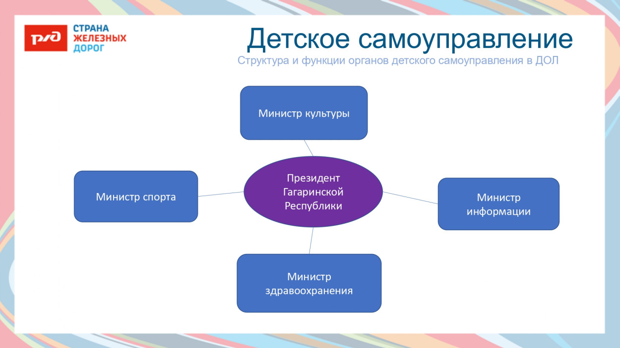 ДОЛ имени Ю.А. Гагарина 