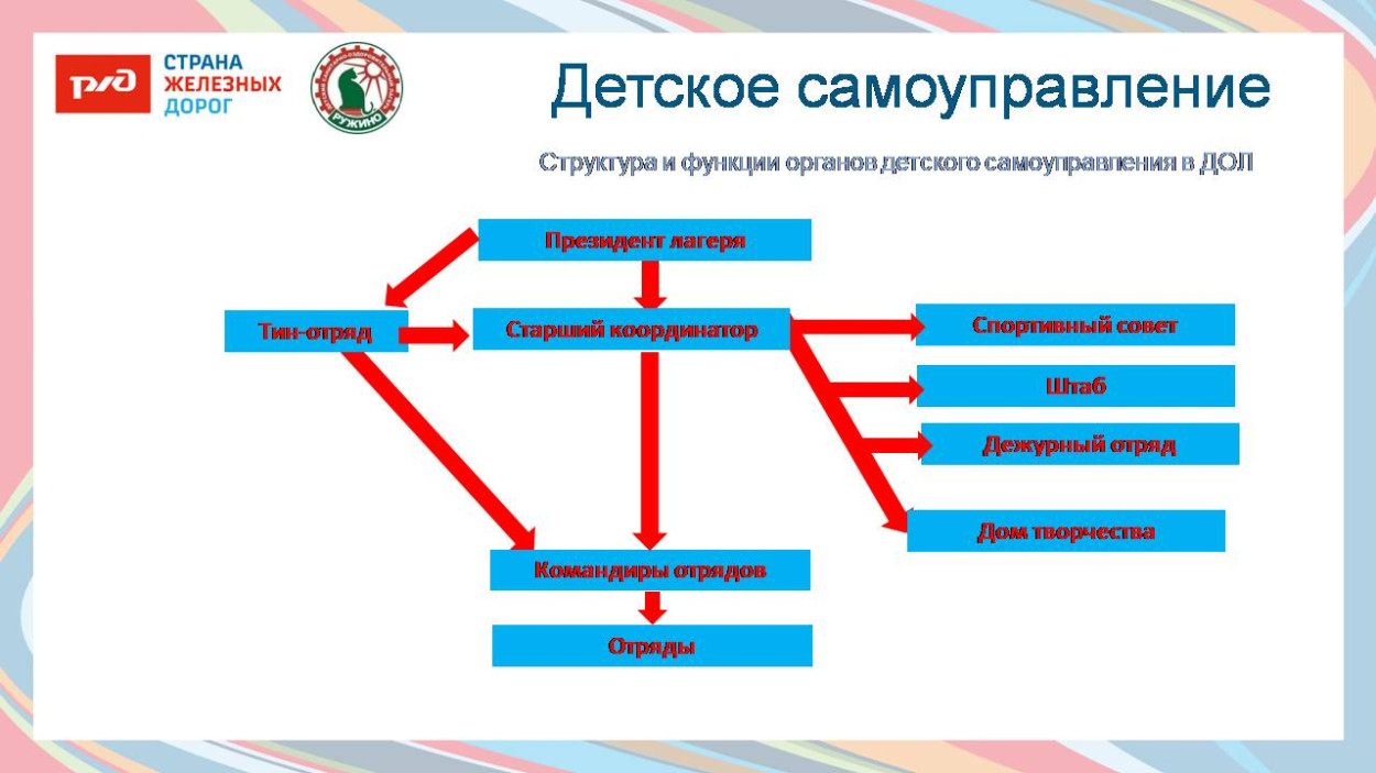 Детский оздоровительный санаторный лагерь им. Горького