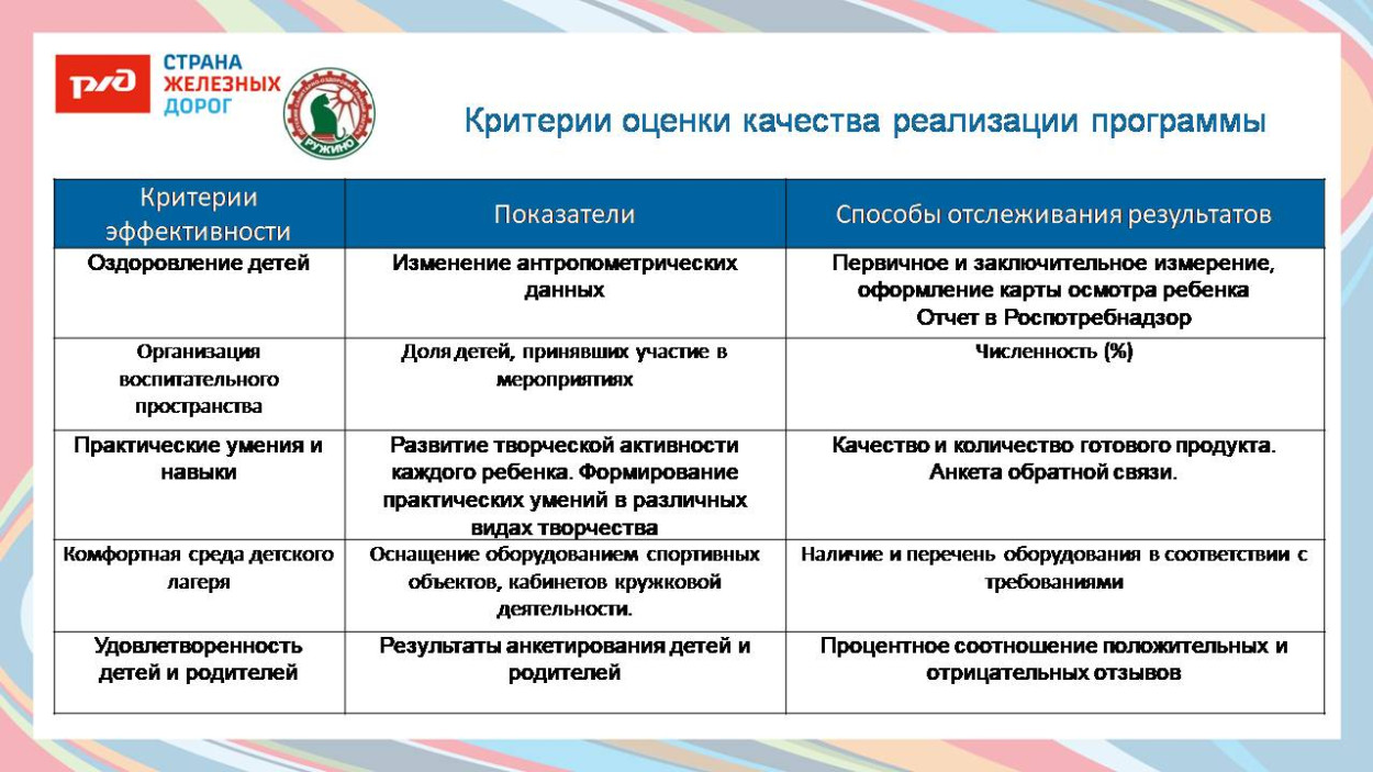 Детский оздоровительный санаторный лагерь им. Горького