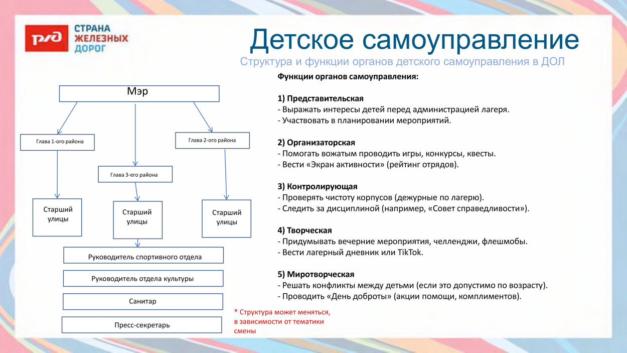 ВСЖД ДОЛ "Сибиряк"