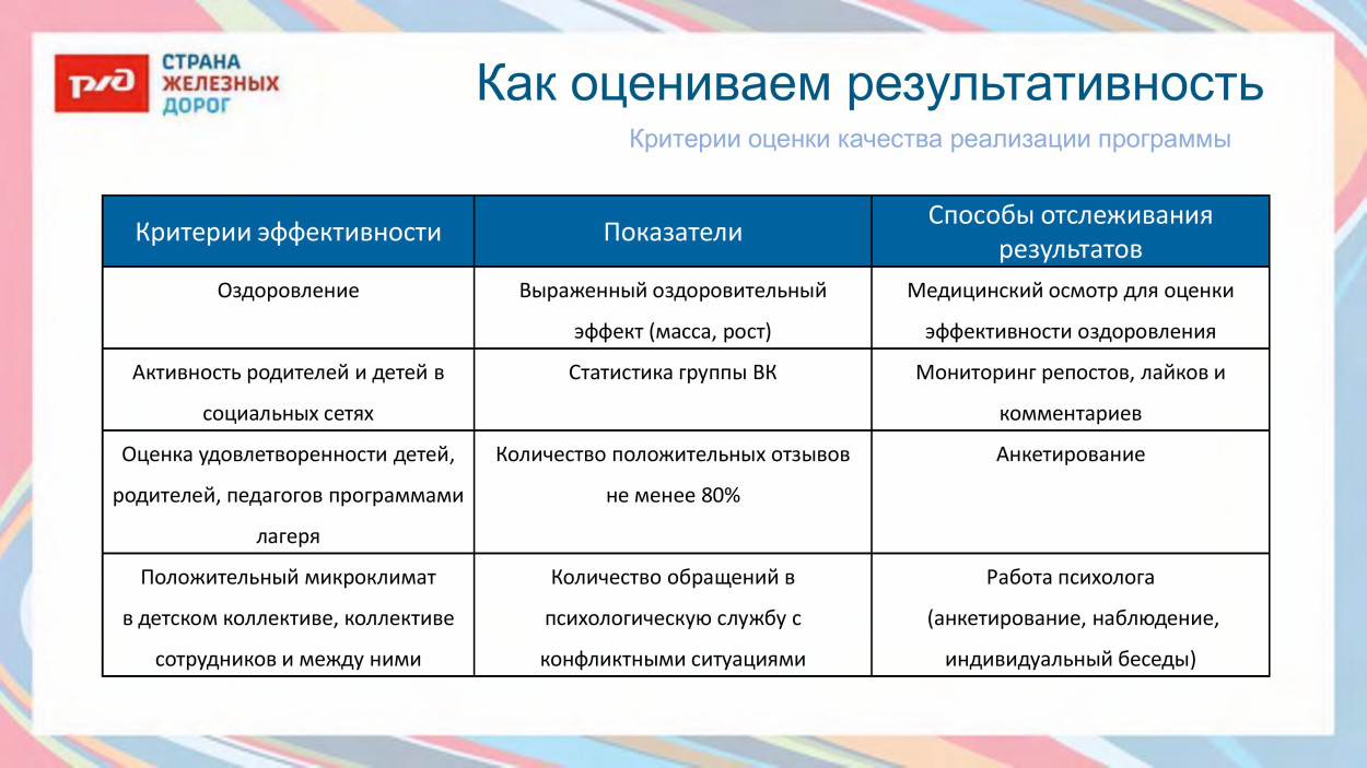 ВСЖД ДОЛ "Сибиряк"