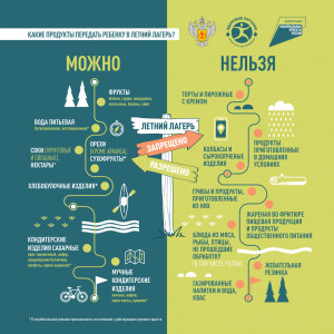 Что можно привезти ребёнку в лагерь?