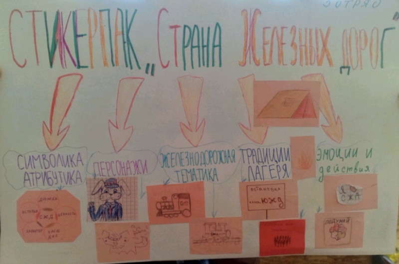 Стикерпаки СЖД