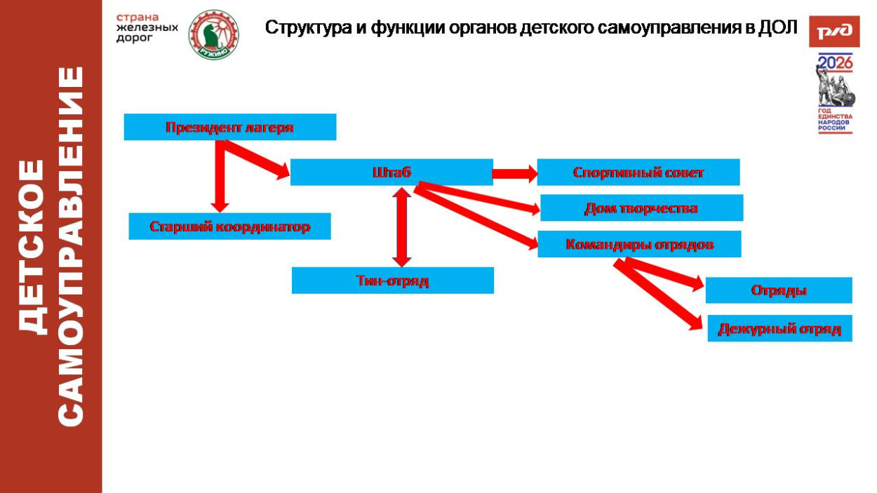 Детский оздоровительный санаторный лагерь им. Горького