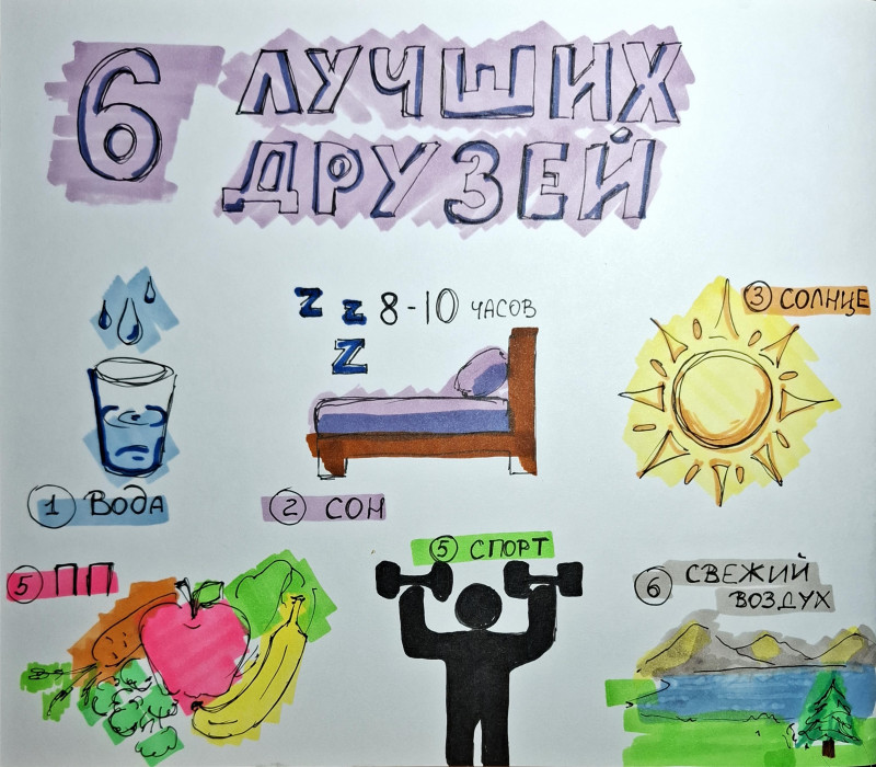 Твои друзья - это...