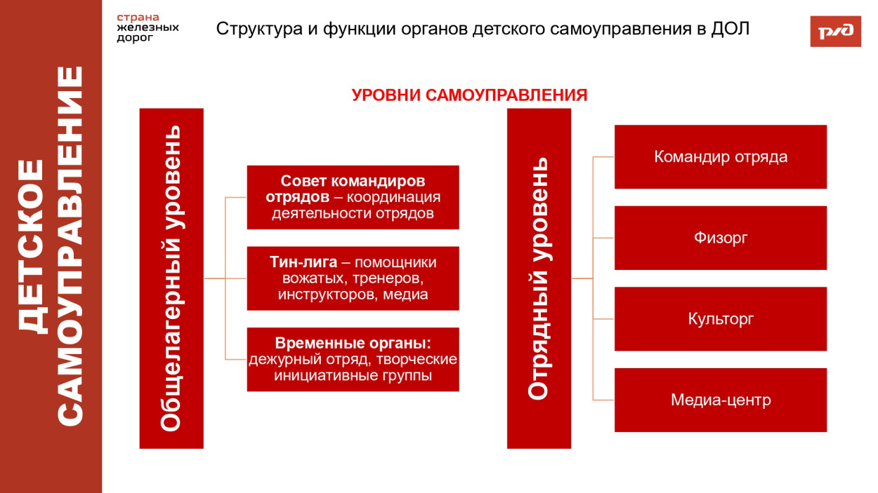 ДОЛ им. Л.Чайкиной