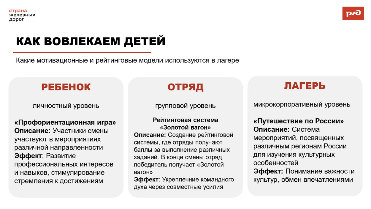 ДОЛ им. Л.Чайкиной