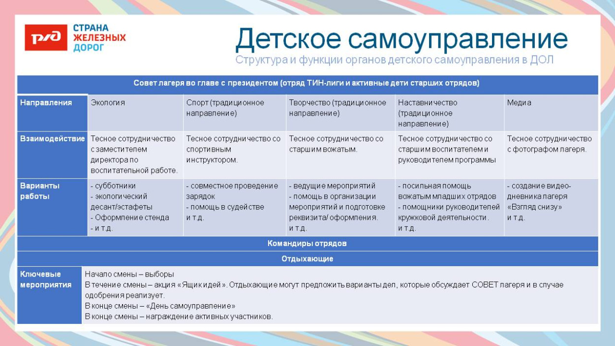 ДОЛ "Восток"