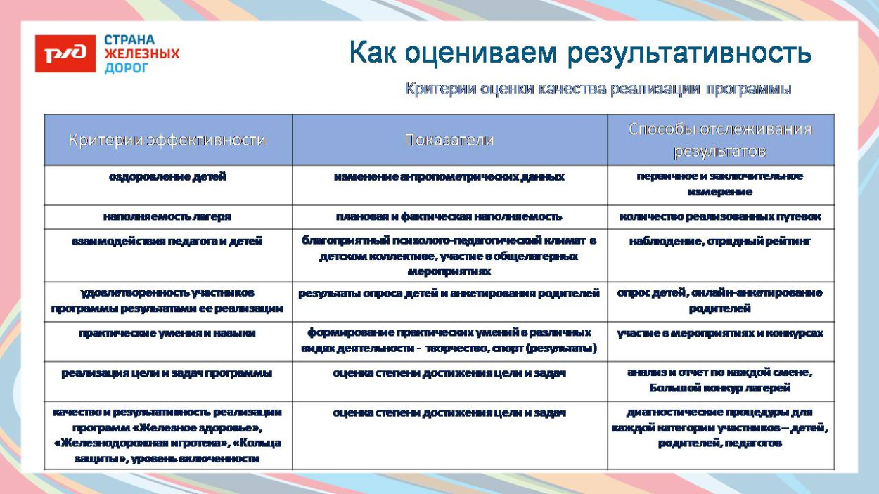 Детский оздоровительный лагерь "Наречное"