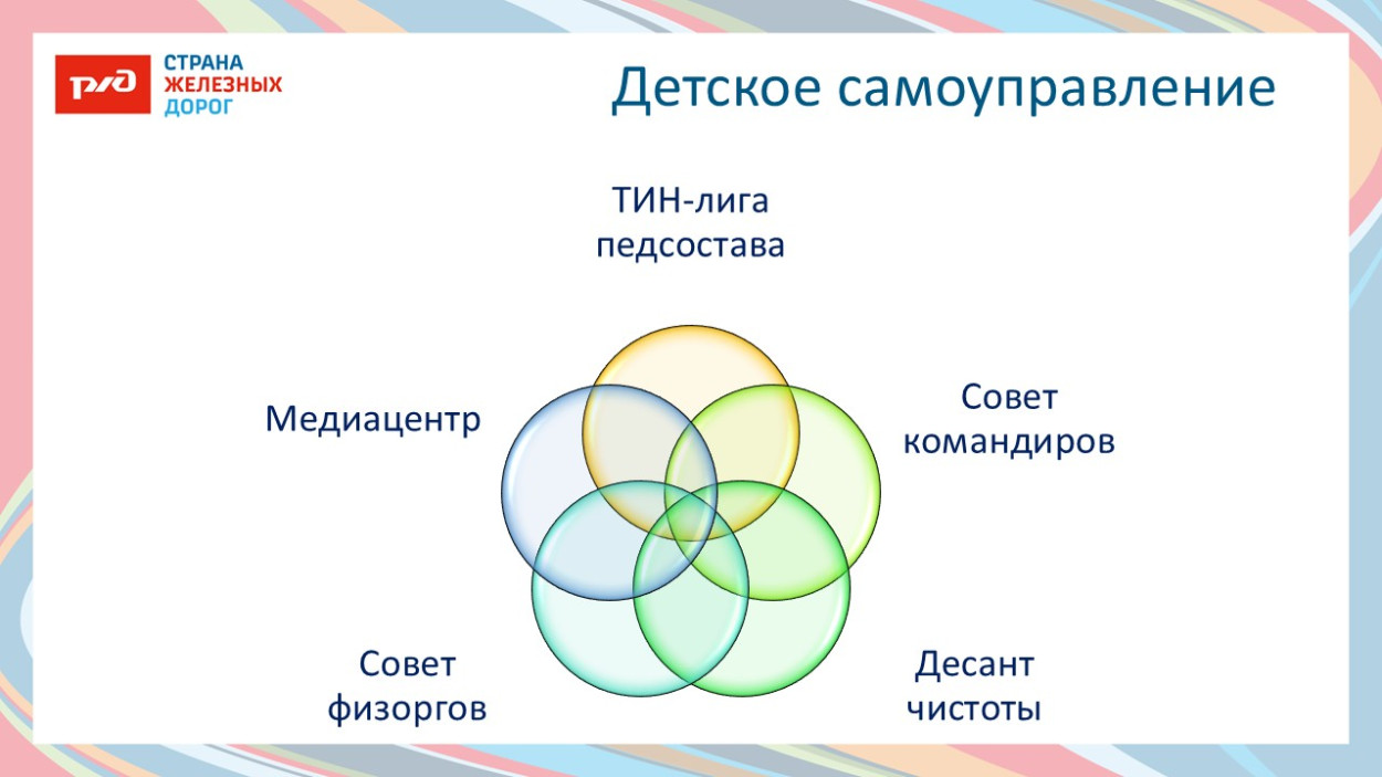 ДОЛ "Солнечный"