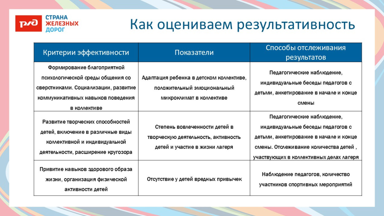 ДОЛ &laquo;имени Павлика Морозова&raquo;