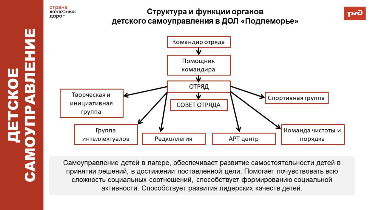 Санаторно-оздоровительный детский лагерь на базе санатория-профилактория &laquo;Подлеморье&raquo;